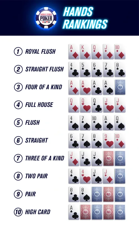 Poker cheat sheet
